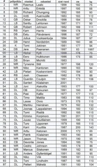 Wolverinesin pelaajaluettelo välieräottelussa