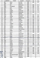 Eaglesin pelaajaluettelo välieräottelussa