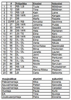 GS Demons -kokoonpano