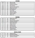 Trolls -aloituskokoonpanot